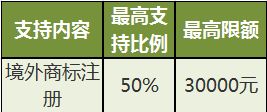 2017年度国家外经贸发展专项资金政策解析 版权代理行业迎来新机遇